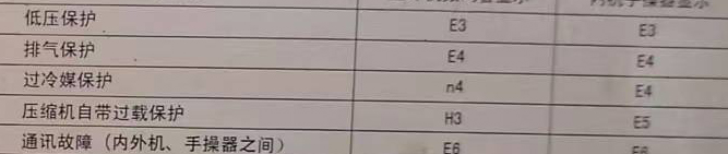 阿里地空调电话在哪里找